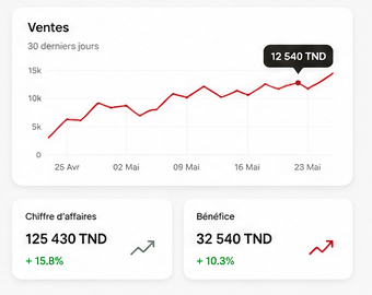 Rapport de ventes Kaissa