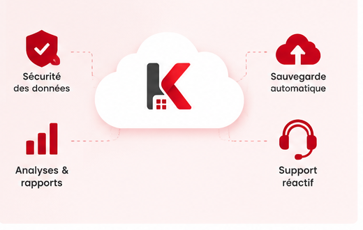 Sécurité et sauvegarde des données Kaissa